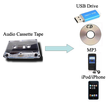 Audio Cassette to CD Service