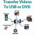 Transfer different video media to USB or/and DVD