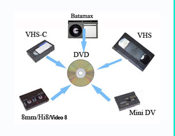 Transfer VHS, VHS-C, 8mm, Hi8 And Mini Dv Tapes To USB or DVD at Vivid  Photo in Brooklyn NY