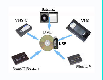 Transfer Your VHS, Minidv, Hi8, Video 8, Vinyl and Cassette to Digital and  DVD Format please Read Description 